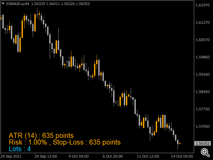 Position Size Calculator - indicator for MetaTrader 4