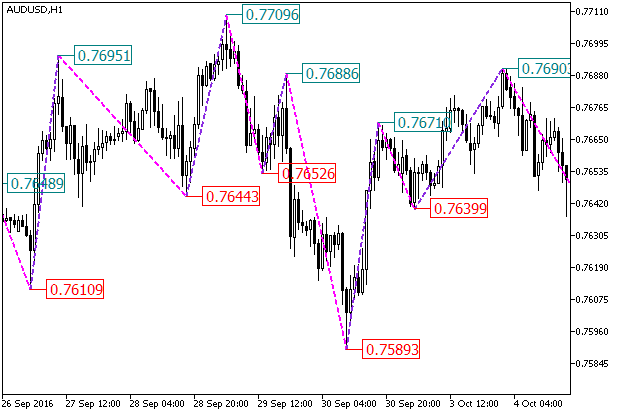 ZigZag_NK_Color_Price - MetaTrader 5脚本