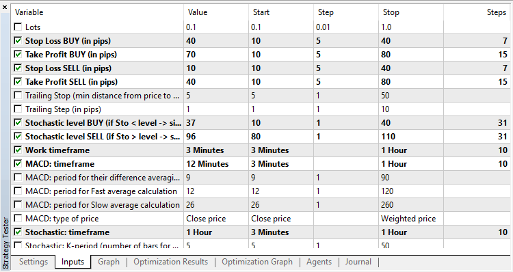 Gordago EA - MetaTrader 5 专家