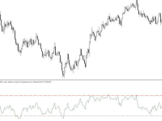 William210 为初学者提供的不带 Irsi() 代码的 Rsi - MetaTrader 5脚本