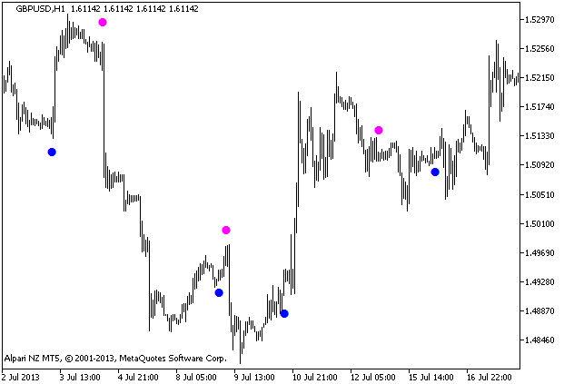 ASCtrend_HTF - indicator for MetaTrader 5