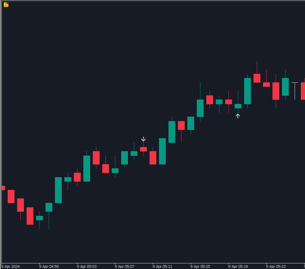 Counter Attack Candlestick - indicator for MetaTrader 5