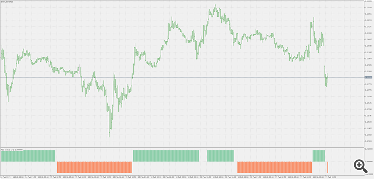 RSI swings - indicator for MetaTrader 5