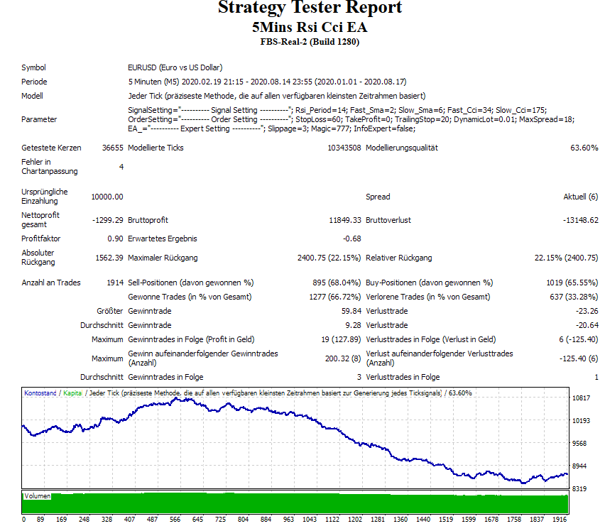 5Mins Rsi Cci Ma Expert - expert for MetaTrader 4