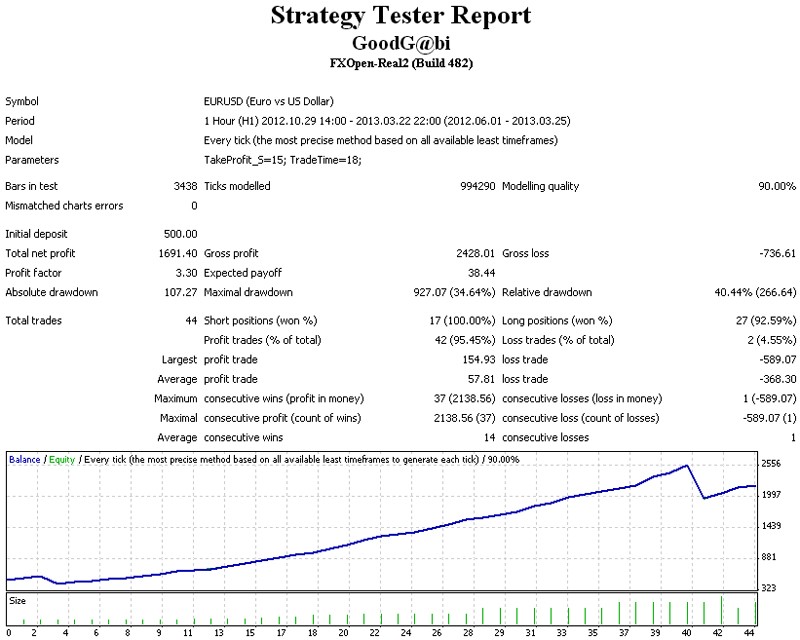 GoodG@bi Review - expert for MetaTrader 4