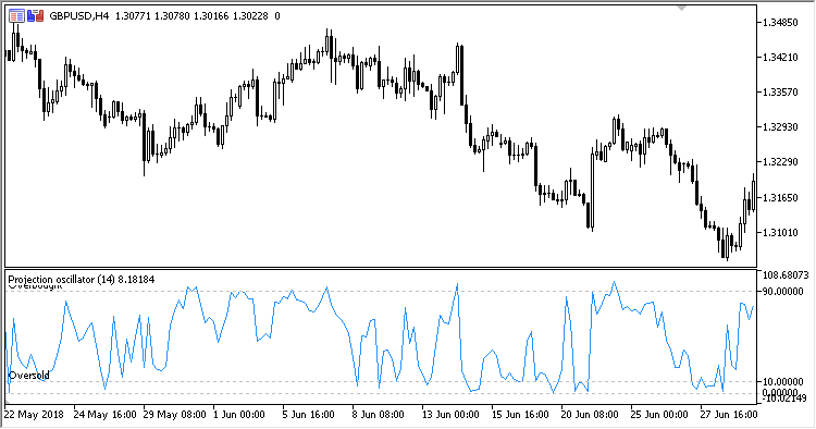 Projection_Oscillator - MetaTrader 5脚本