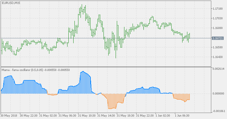 MAMA + FAMA 振荡器 - MetaTrader 5脚本
