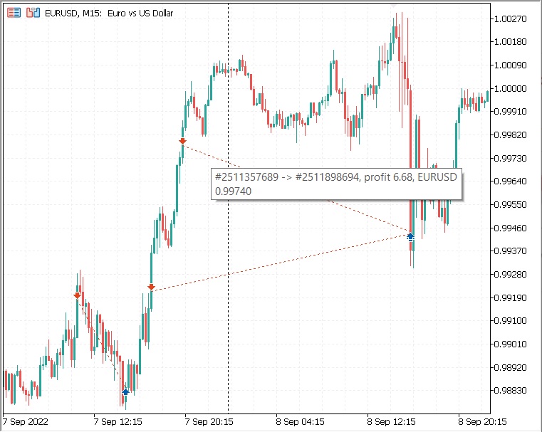 TradePlotter - indicator for MetaTrader 5