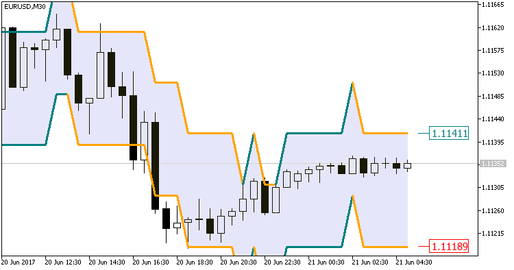 Color_QEMA_Envelopes_Digit - MetaTrader 5脚本
