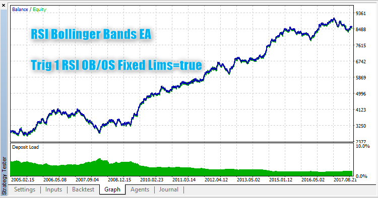 RSI 布林带 EA - MetaTrader 5 专家