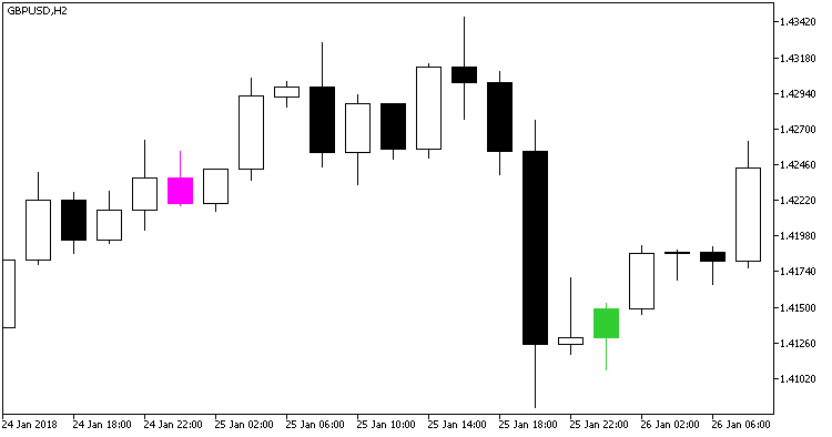 Time_Candle_Custom - MetaTrader 5脚本