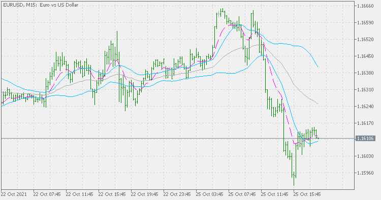 移动平均线 - MetaTrader 5脚本