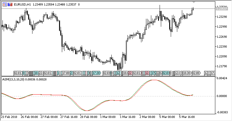 StochasticMomentum - indicator for MetaTrader 5