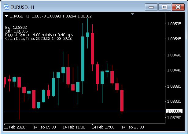 SpreadWatch - indicator for MetaTrader 4