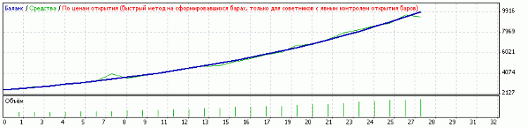 Billy expert - expert for MetaTrader 4