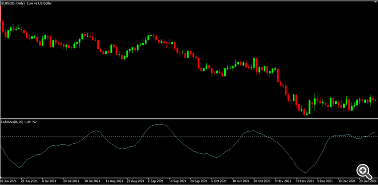 Didi Index (Cleaned/Reversed) - indicator for MetaTrader 5