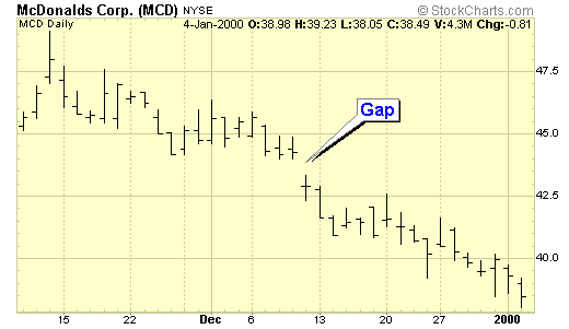 i-GAP - indicator for MetaTrader 5