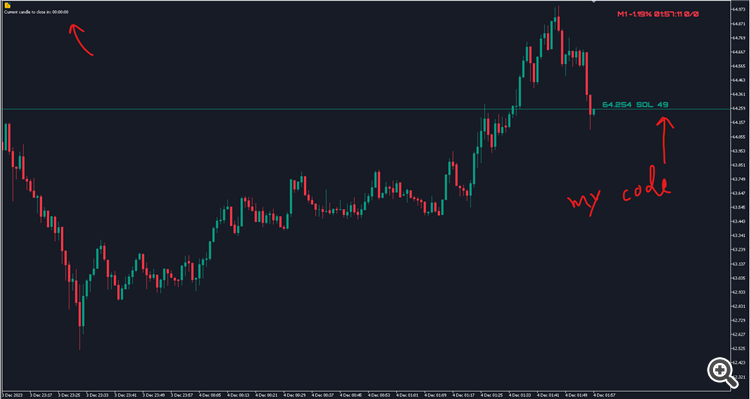 Candle Time Count Down - indicator for MetaTrader 5
