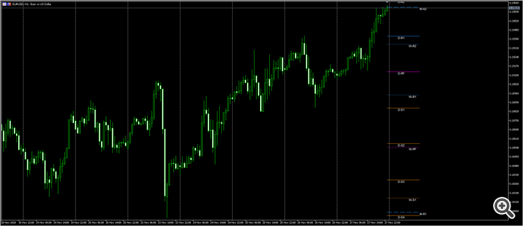 PivotPointsLines _v1.1 - indicator for MetaTrader 5