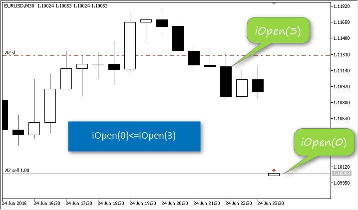 SimpleTrade - expert for MetaTrader 5