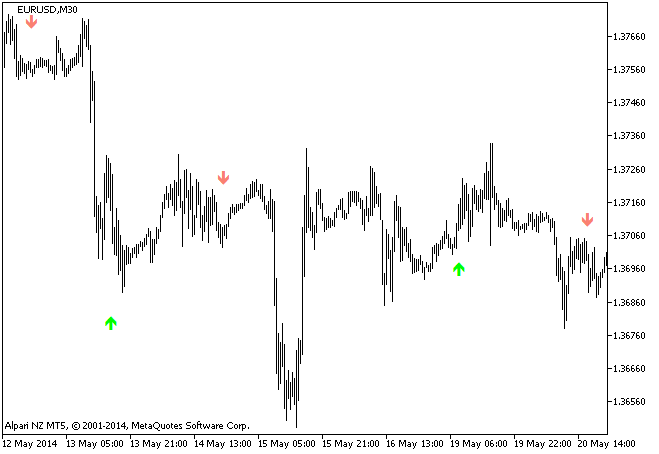 KaufWMAcross_HTF - indicator for MetaTrader 5