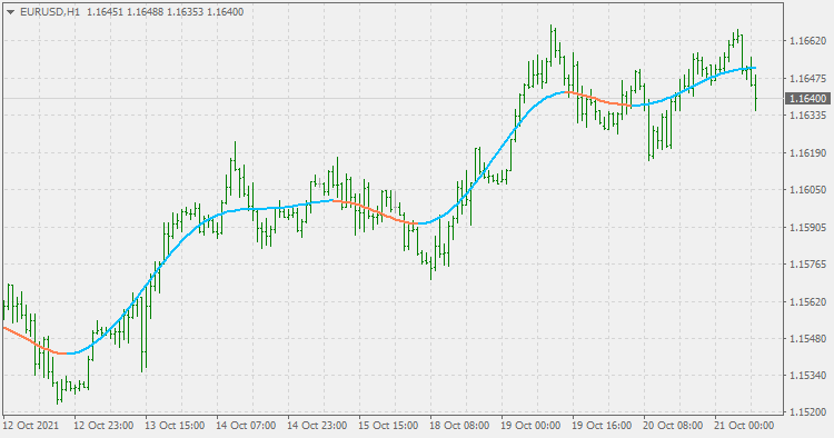 Nadaraya-Watson 估计器 - MetaTrader 4脚本
