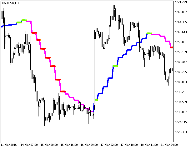 Volume_Weighted_MA_StDev_HTF - MetaTrader 5脚本