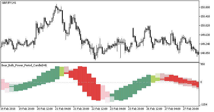 Bear_Bulls_Power_Period_Candle_HTF - MetaTrader 5脚本