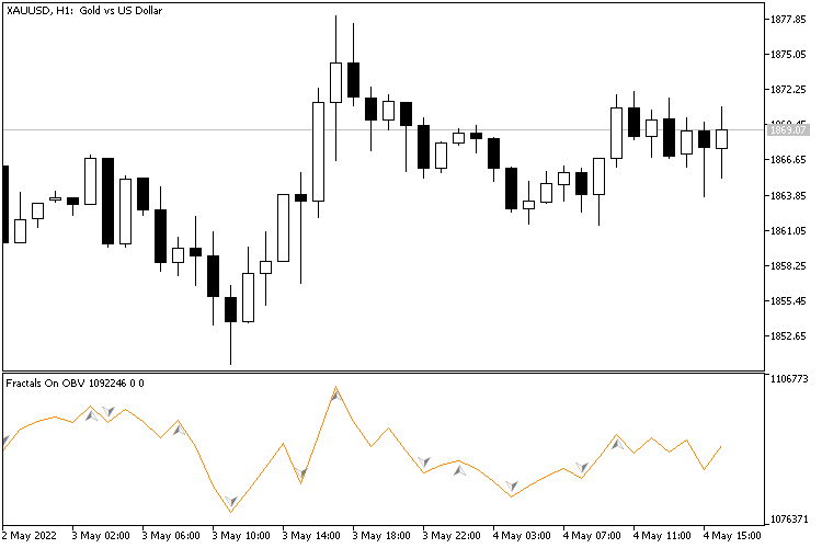 Fractals On OBV - indicator for MetaTrader 5