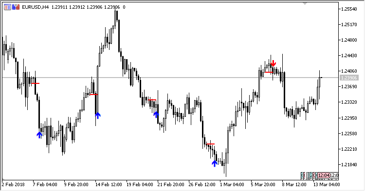 DayTime - indicator for MetaTrader 5
