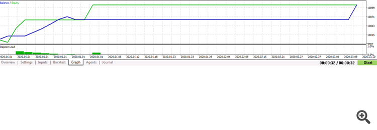 Proffessor v3 - expert for MetaTrader 5