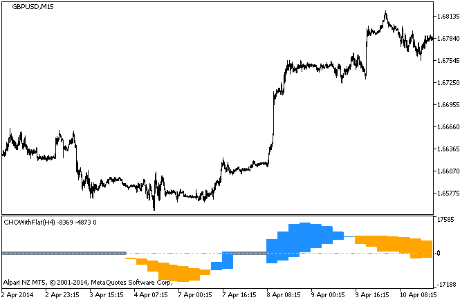 CHOWithFlat_HTF - MetaTrader 5脚本