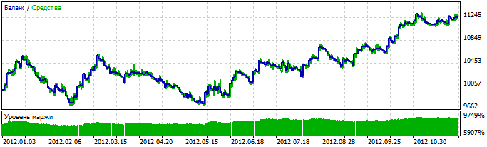 Exp_BlauCMI - expert for MetaTrader 5