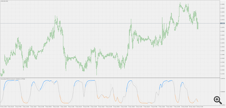 Normalizied MACD - self adjusting signal - indicator for MetaTrader 5