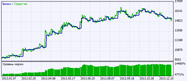Exp_CronexRSI - expert for MetaTrader 5