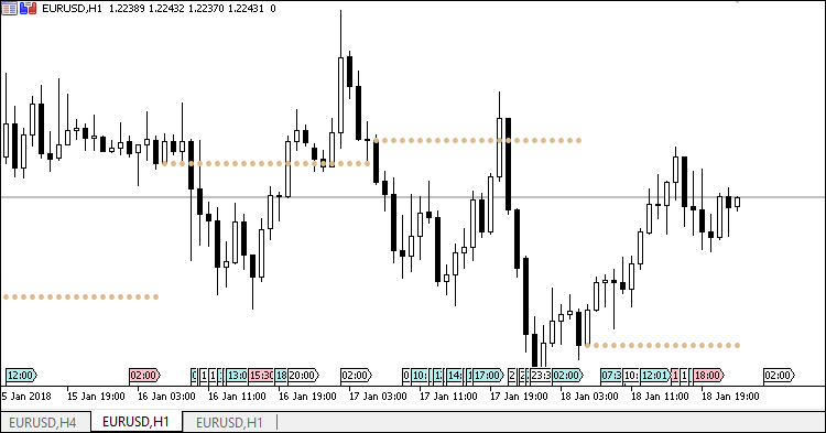Indicator showing the day open price - indicator for MetaTrader 5