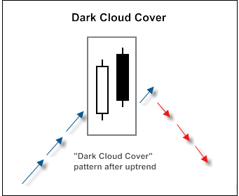 MQL5 Wizard - Trade Signals Based on Dark Cloud Cover/Piercing Line + RSI - expert for MetaTrader 5