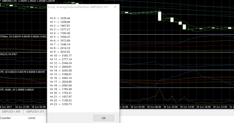 Average Volume per Hour - script for MetaTrader 4