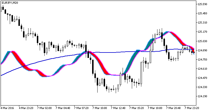 RVI_Chart - MetaTrader 5脚本
