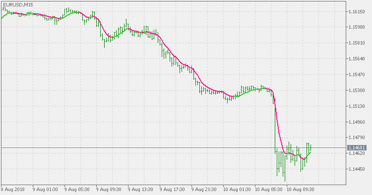ATR 自适应双平滑 EMA - MetaTrader 5脚本
