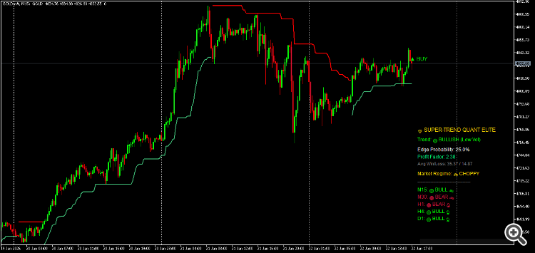 SuperTrend Quant Pro Elite: Adaptive Statistical Trend Engine - indicator for MetaTrader 5
