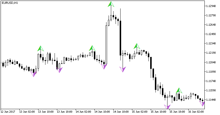Boa_ZigZag_Arrows - MetaTrader 5脚本