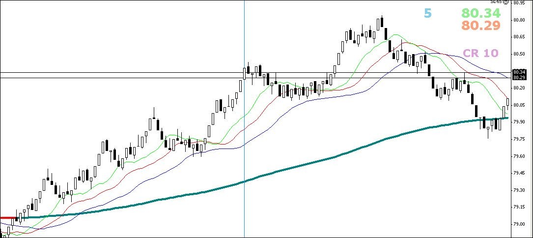 Constant Range Detector - indicator for MetaTrader 4