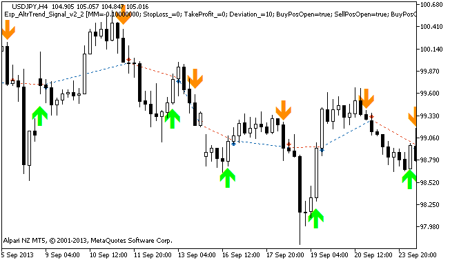 Exp_AltrTrend_Signal_v2_2 - expert for MetaTrader 5