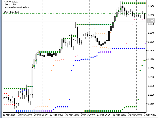 Original Turtle Rules Trader - MetaTrader 5 专家