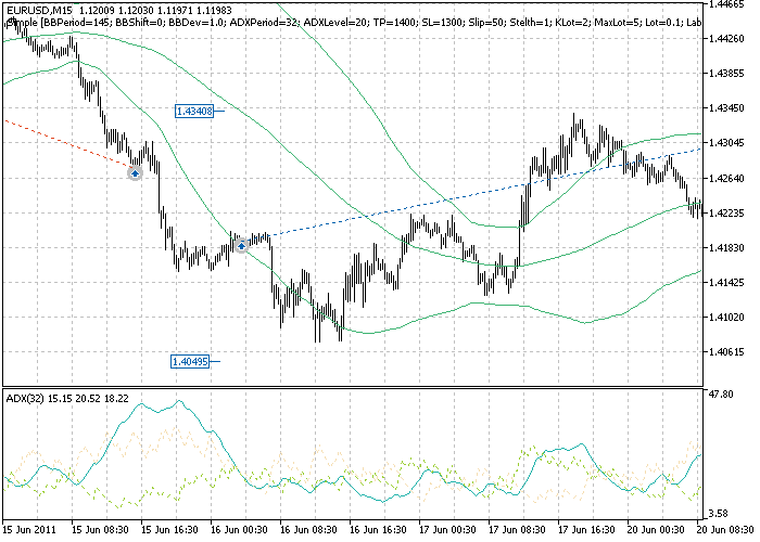 Well Martin - expert for MetaTrader 5
