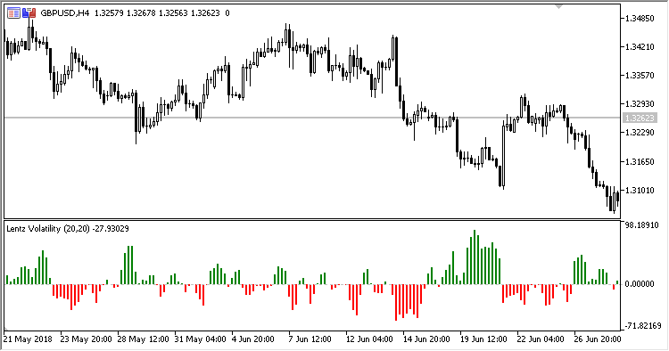 Lentz_Volatility - MetaTrader 5脚本