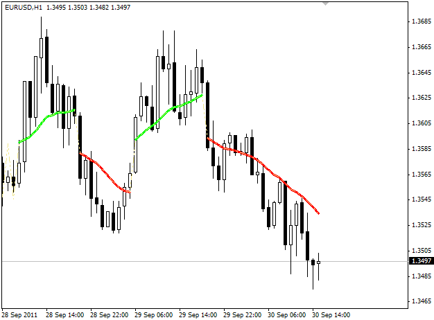 Hamyar - MetaTrader 4脚本