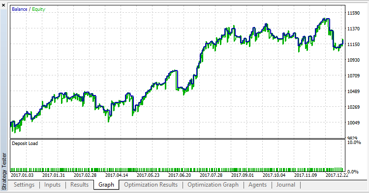 Diff_TF_MA_EA - expert for MetaTrader 5