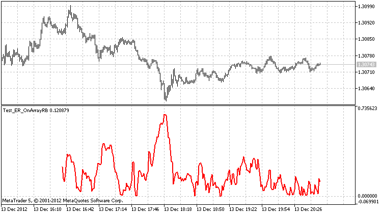 The class for drawing the ER using the ring buffer - indicator for MetaTrader 5